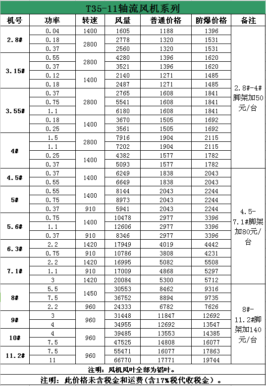 九洲凯特风机