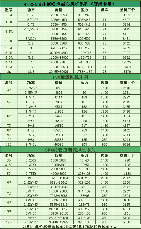 九洲凯特风机