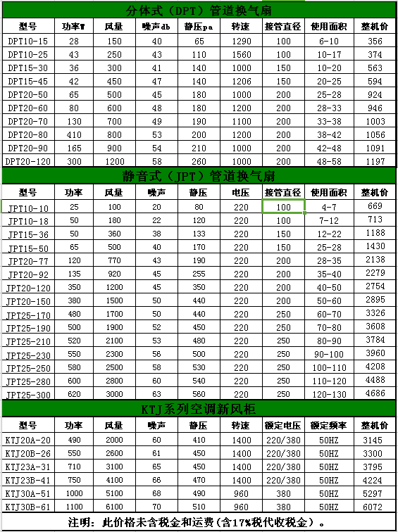 九洲凯特风机