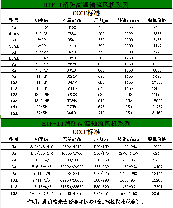 九洲凯特风机