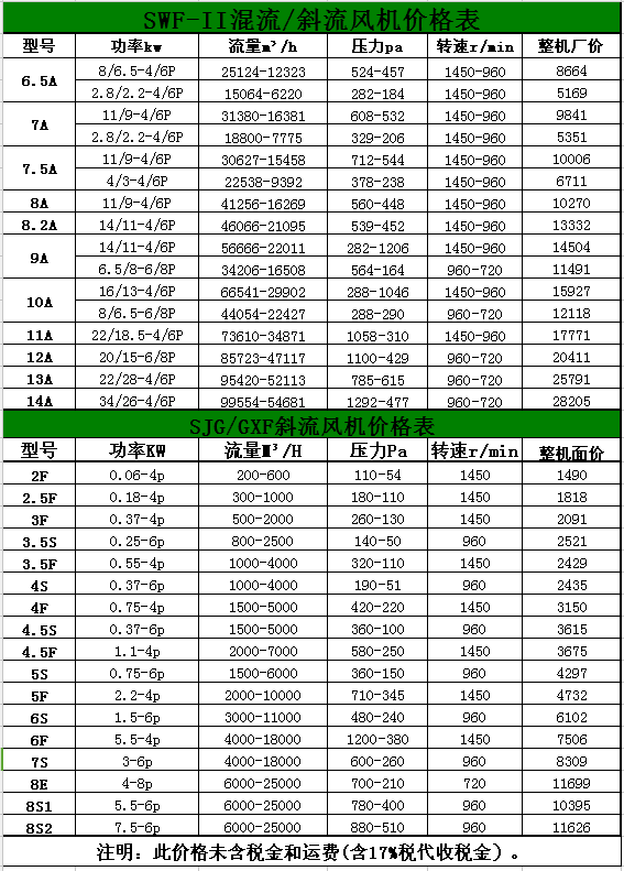 九洲凯特风机