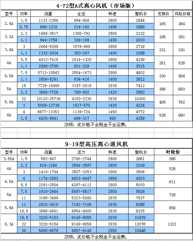 九洲凯特风机